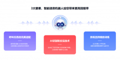 帮力企能语音机械人实现降本提效