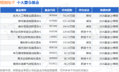 值2.3002(5月11日)